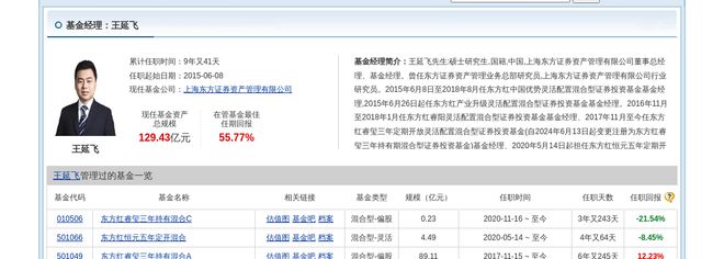 格力博大跌569%！东方红资产管理旗下1只基金持有(图2)