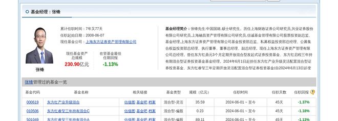 格力博大跌569%！东方红资产管理旗下1只基金持有(图3)