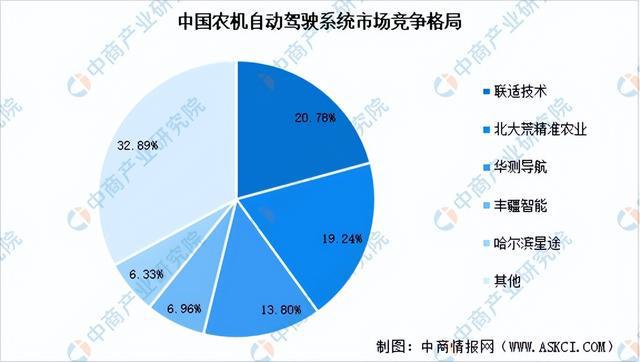 2024年中国农业机械产业链图谱研究分析(附产业链全景图)(图6) 2024年中国农业机械产业链图谱研究分析(附产业链全景图)(图6)