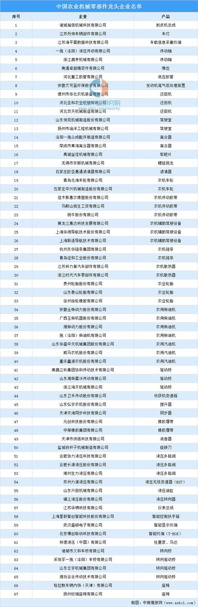 2024年中国农业机械产业链图谱研究分析(附产业链全景图)(图7) 2024年中国农业机械产业链图谱研究分析(附产业链全景图)(图7)