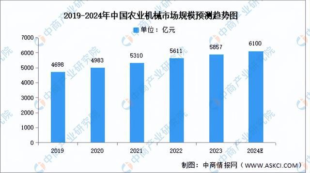 2024年中国农业机械产业链图谱研究分析(附产业链全景图)(图8) 2024年中国农业机械产业链图谱研究分析(附产业链全景图)(图8)