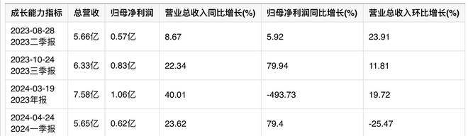 机械设备板块业绩未来可期!鲍斯股份上升逻辑曝光(图2) 机械设备板块业绩未来可期!鲍斯股份上升逻辑曝光(图2)