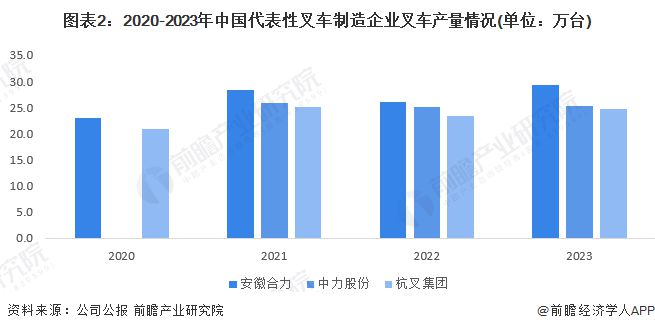 2024年中国叉车行业市场供需情况分析 行业处于基本供需平衡状态【组图】(图2) 2024年中国叉车行业市场供需情况分析 行业处于基本供需平衡状态【组图】(图2)