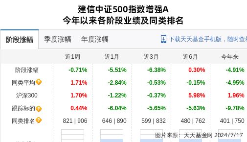 凯旺科技大跌909%！建信基金旗下1只基金持有(图1)