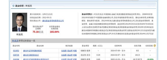 凯旺科技大跌909%！建信基金旗下1只基金持有(图2)