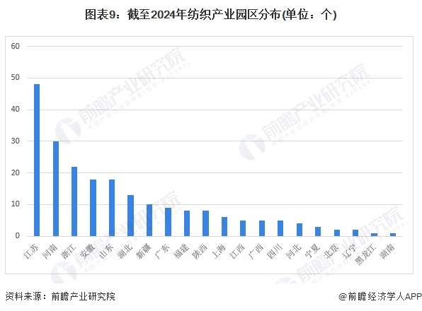 【投资视角】启示2024：中国纺织机械行业投融资及兼并重组分析(附投融资汇总、产业基金和兼并重组等)(图6)