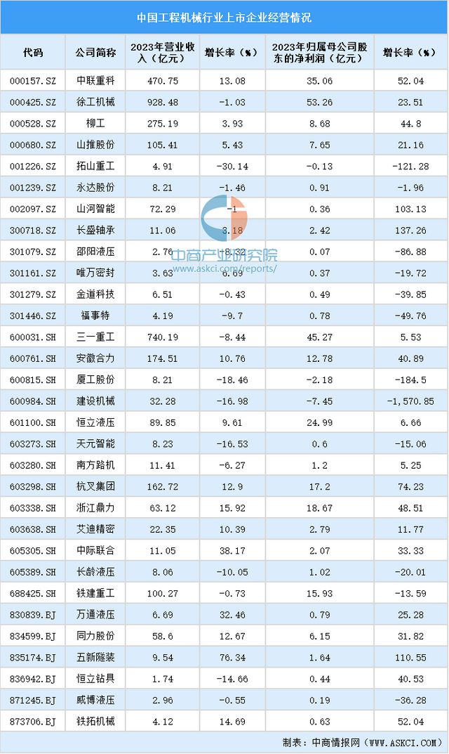2024年中国工程机械行业业务布局与发展战略(图3) 2024年中国工程机械行业业务布局与发展战略(图3)