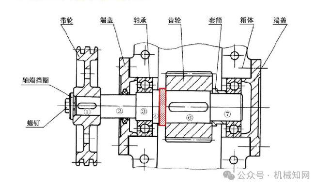 机械大神总结：机械结构的知识点大全(图1)
