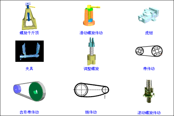 机械大神总结：机械结构的知识点大全(图3)