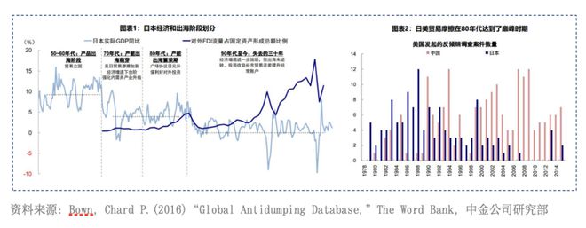 大出海时代的投资机遇(图1) 大出海时代的投资机遇(图1)