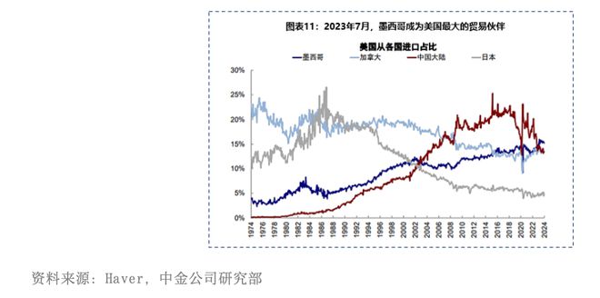 大出海时代的投资机遇(图6) 大出海时代的投资机遇(图6)
