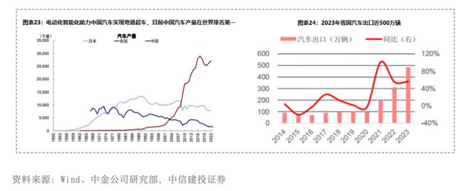大出海时代的投资机遇(图12) 大出海时代的投资机遇(图12)