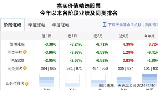 海信视像大跌339%!嘉实基金旗下1只基金持有(图1) 海信视像大跌339%!嘉实基金旗下1只基金持有(图1)