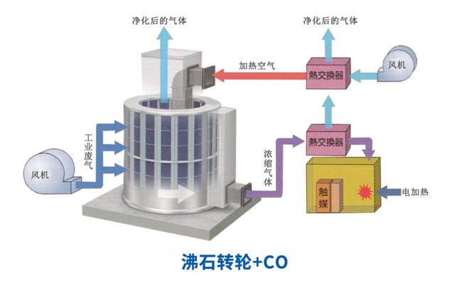 搅拌站喷涂废气处理方案不懂的看过来！戳这里(图3)