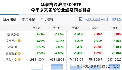 爱旭股份大跌363%！华泰柏瑞基金旗下2只基金持有(图1)