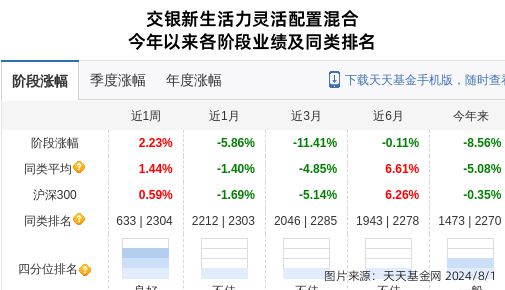 思源电气大跌208%！交银施罗德基金旗下1只基金持有(图1)