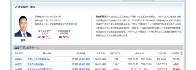 思源电气大跌208%！交银施罗德基金旗下1只基金持有(图2)