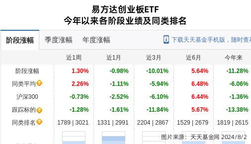 阳光电源大跌206%!易方达基金旗下1只基金持有(图1) 阳光电源大跌206%!易方达基金旗下1只基金持有(图1)