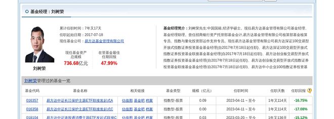阳光电源大跌206%!易方达基金旗下1只基金持有(图3) 阳光电源大跌206%!易方达基金旗下1只基金持有(图3)