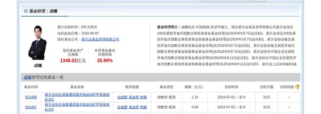 阳光电源大跌206%!易方达基金旗下1只基金持有(图2) 阳光电源大跌206%!易方达基金旗下1只基金持有(图2)
