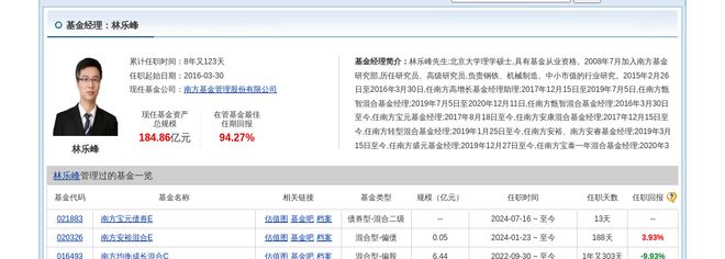 天顺风能大跌366%!南方基金旗下2只基金持有(图4) 天顺风能大跌366%!南方基金旗下2只基金持有(图4)