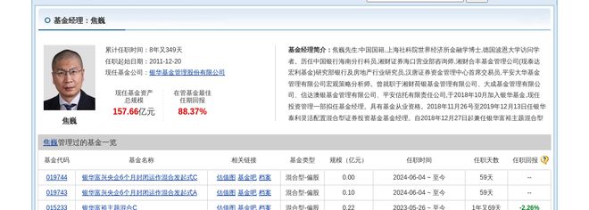 海信家电大跌314%！银华基金旗下1只基金持有(图2)