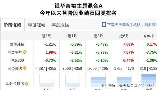 海信家电大跌314%！银华基金旗下1只基金持有(图1)