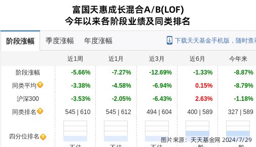 海信视像大跌63%！富国基金旗下1只基金持有(图1)