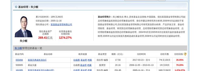海信视像大跌63%！富国基金旗下1只基金持有(图2)