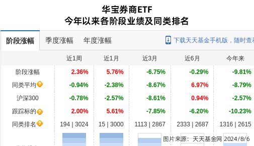 国盛金控大跌414%！华宝基金旗下1只基金持有(图1)