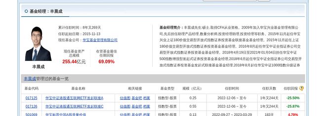 国盛金控大跌414%！华宝基金旗下1只基金持有(图2)