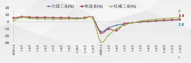 2020年机械工业经济运行信息发布(图1)