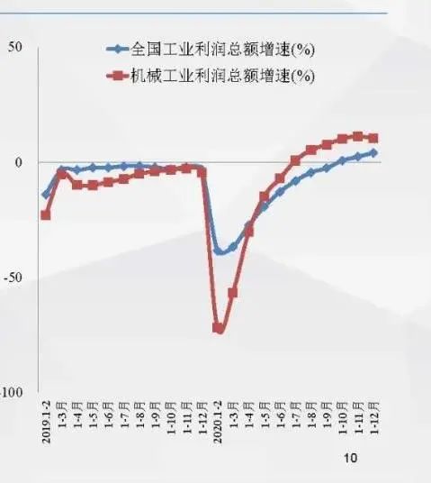 2020年机械工业经济运行信息发布(图3)