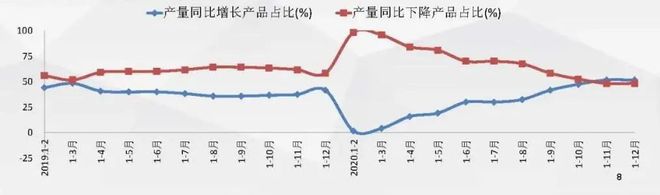 2020年机械工业经济运行信息发布(图2)