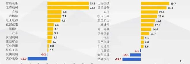 2020年机械工业经济运行信息发布(图4)