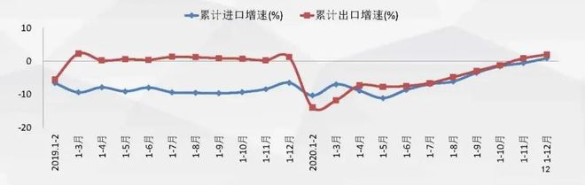 2020年机械工业经济运行信息发布(图5)