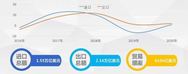 2020年机械工业经济运行信息发布(图7)