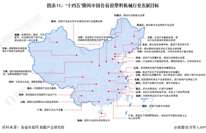 重磅!2023年中国及31省市塑料机械行业政策汇总及解读(全)行业处在全面革新的关键阶段(图3) 重磅!2023年中国及31省市塑料机械行业政策汇总及解读(全)行业处在全面革新的关键阶段(图3)
