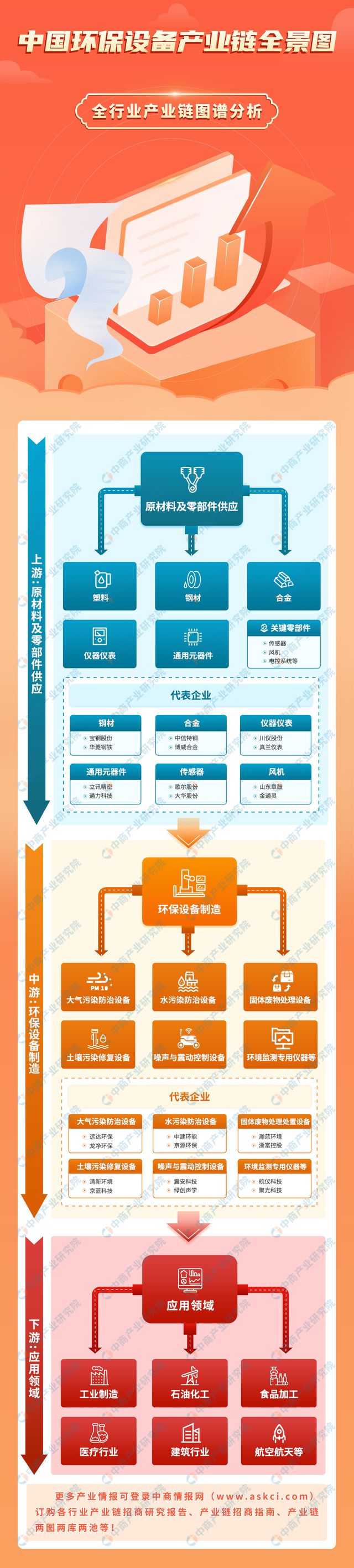 2024年中国环保设备产业链图谱研究分析（附产业链全景图）(图1)