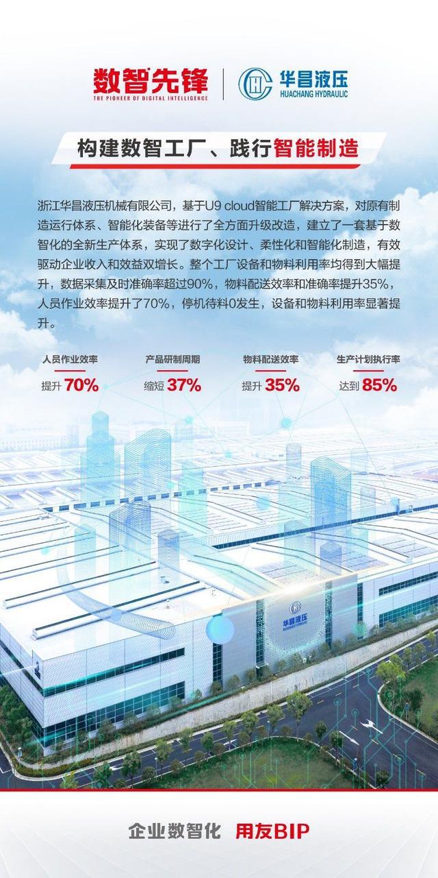 “数智先锋”引领未来：用友U9 cloud为制造企业打造竞争新优势！(图4)