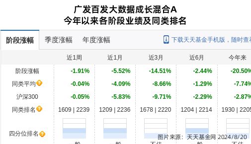 凯迪股份大跌833%！广发基金旗下1只基金持有(图1)