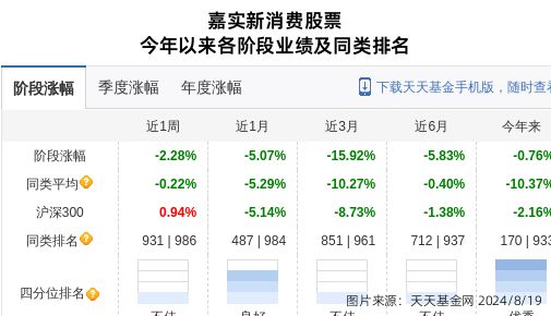 长虹美菱大跌55%！嘉实基金旗下1只基金持有(图1)