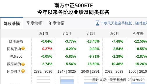 航天发展大跌31%!南方基金旗下1只基金持有(图1) 航天发展大跌31%!南方基金旗下1只基金持有(图1)