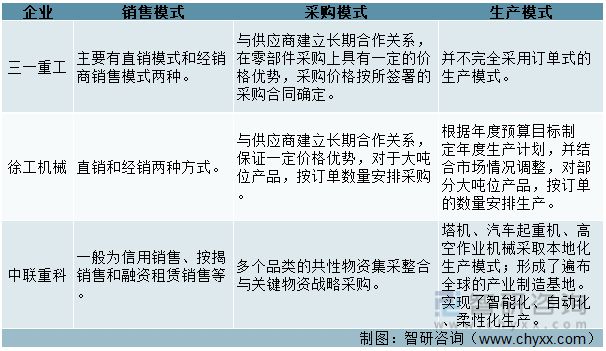 2022年中国工程机械行业龙头企业对比分析(图2)