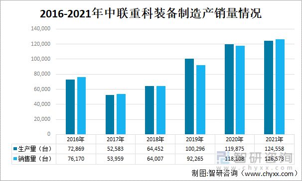 2022年中国工程机械行业龙头企业对比分析(图10)