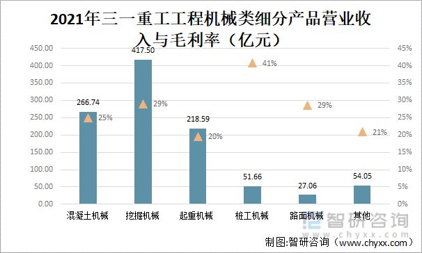 2022年中国工程机械行业龙头企业对比分析(图5)
