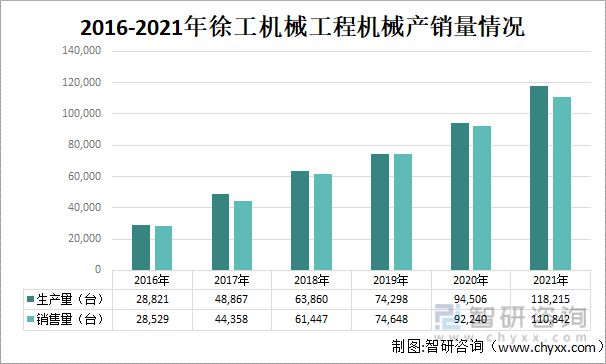 2022年中国工程机械行业龙头企业对比分析(图9)