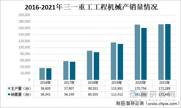 2022年中国工程机械行业龙头企业对比分析(图8)