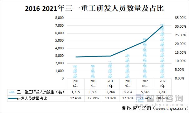 2022年中国工程机械行业龙头企业对比分析(图13)