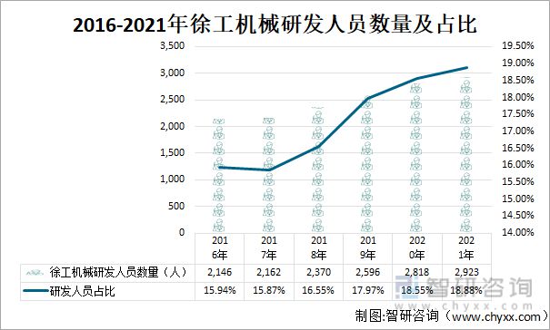 2022年中国工程机械行业龙头企业对比分析(图14)